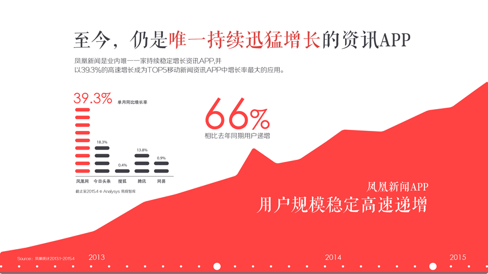 鳳凰網(wǎng)廣告投放推廣開(kāi)戶