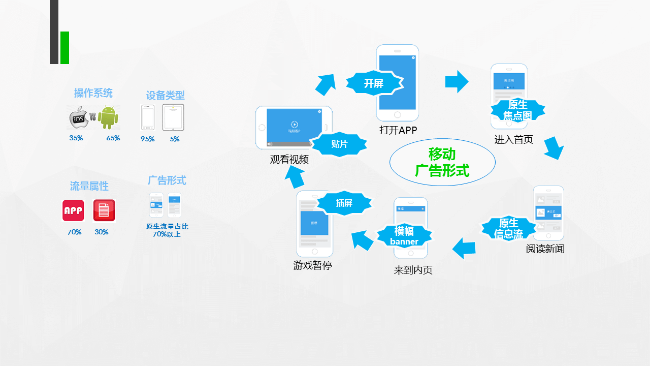 360搜索推廣|360點(diǎn)睛推廣開(kāi)戶