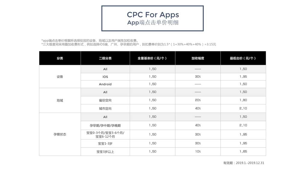 媽媽網(wǎng)廣告投放開戶推廣