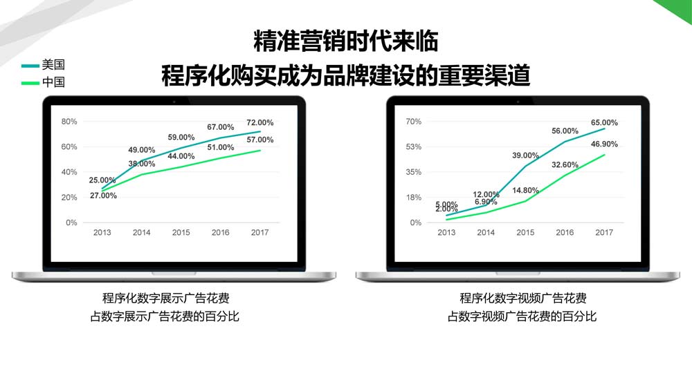 舜飛科技廣告投放開(kāi)戶(hù)推廣