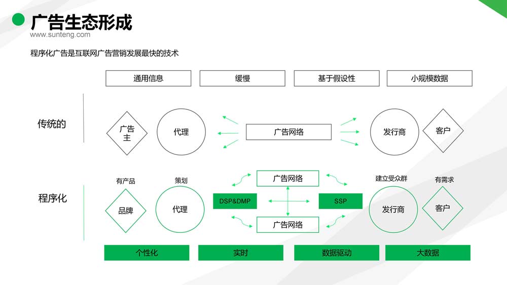 舜飛科技廣告投放開(kāi)戶(hù)推廣