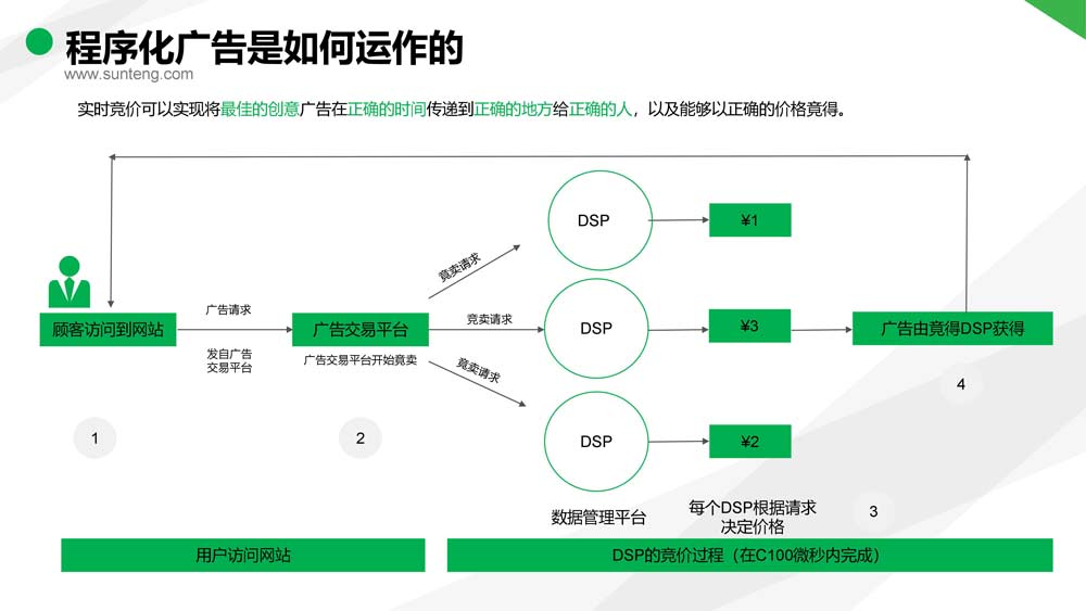 舜飛科技廣告投放開(kāi)戶(hù)推廣