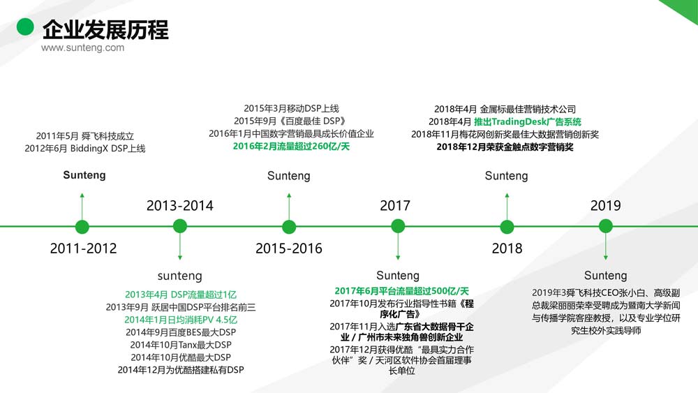 舜飛科技廣告投放開(kāi)戶(hù)推廣