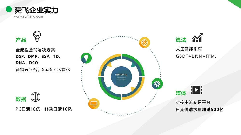 舜飛科技廣告投放開(kāi)戶(hù)推廣