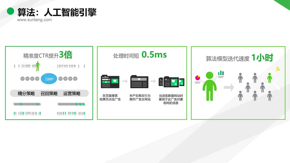 舜飛科技廣告投放開(kāi)戶(hù)推廣