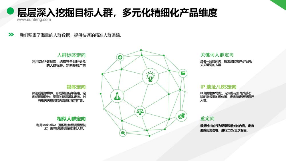 舜飛科技廣告投放開(kāi)戶(hù)推廣