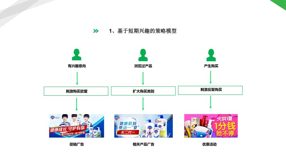 舜飛科技廣告投放開(kāi)戶(hù)推廣