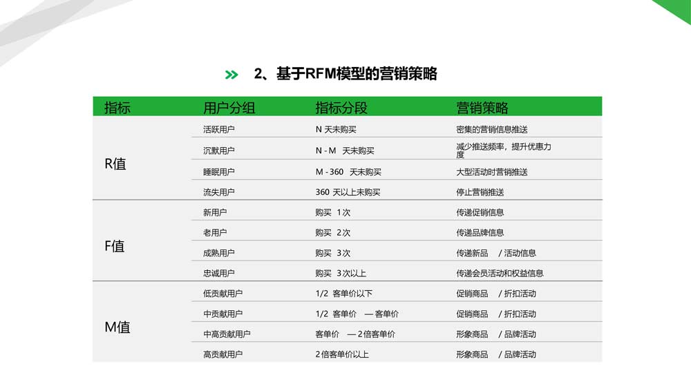 舜飛科技廣告投放開(kāi)戶(hù)推廣