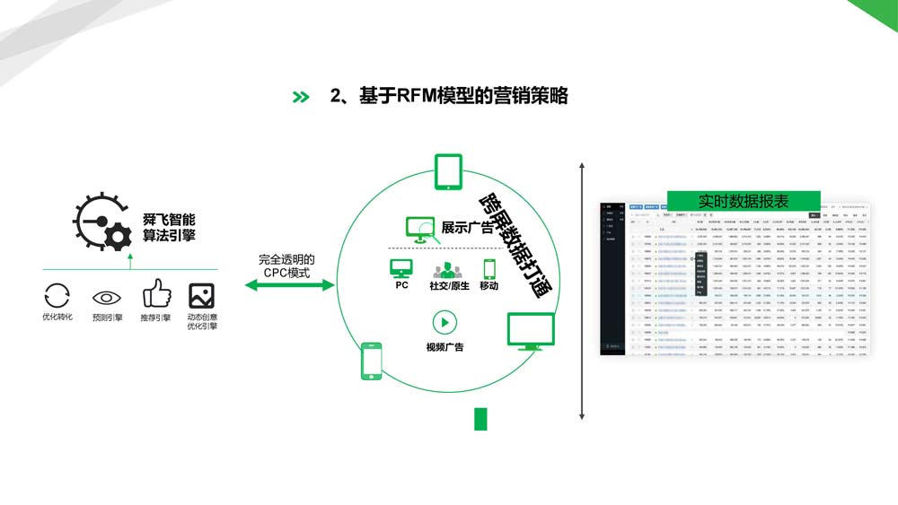 舜飛科技廣告投放開(kāi)戶(hù)推廣