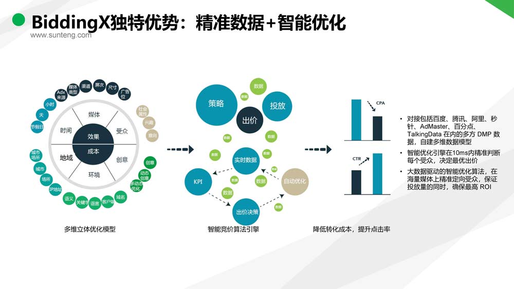 舜飛科技廣告投放開(kāi)戶(hù)推廣