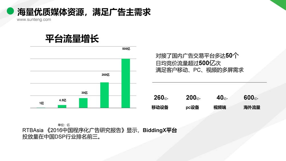 舜飛科技廣告投放開(kāi)戶(hù)推廣