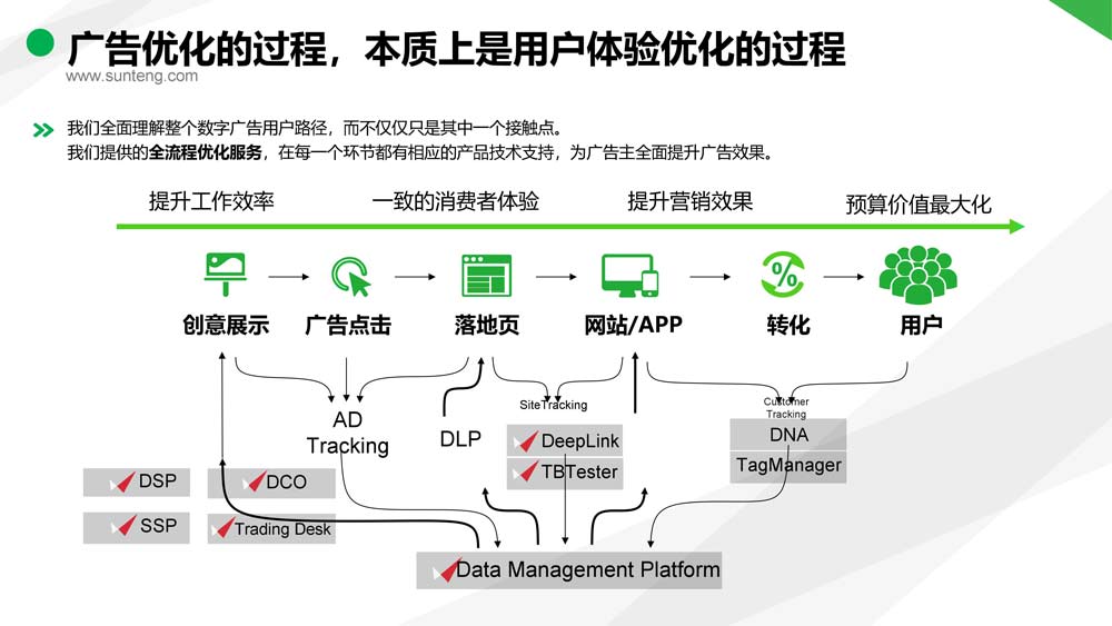 舜飛科技廣告投放開(kāi)戶(hù)推廣