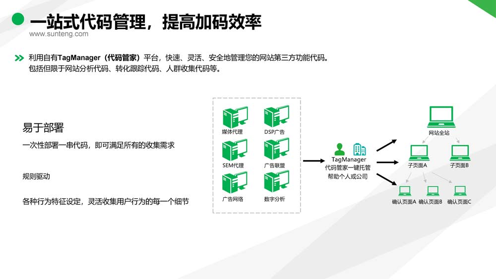 舜飛科技廣告投放開(kāi)戶(hù)推廣