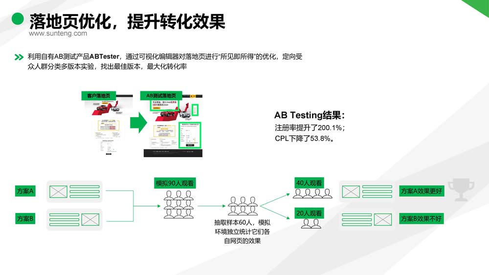 舜飛科技廣告投放開(kāi)戶(hù)推廣