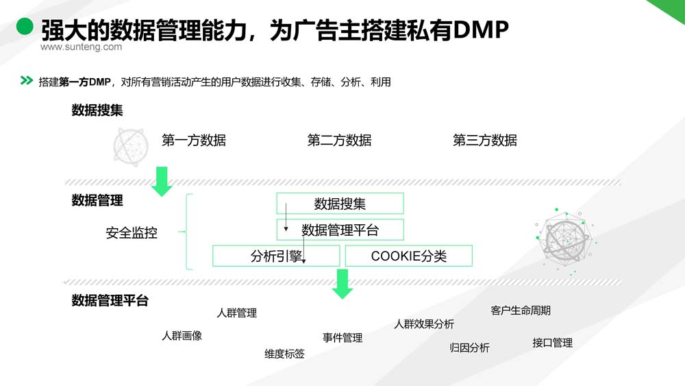 舜飛科技廣告投放開(kāi)戶(hù)推廣