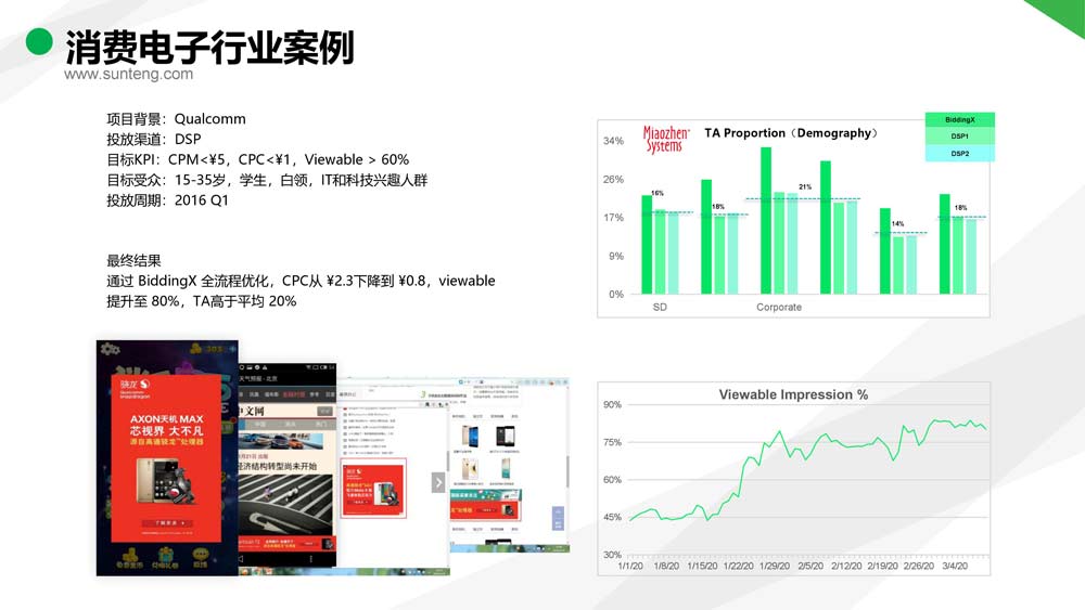 舜飛科技廣告投放開(kāi)戶(hù)推廣