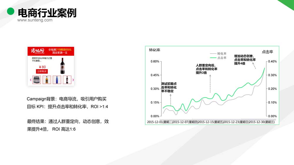 舜飛科技廣告投放開(kāi)戶(hù)推廣